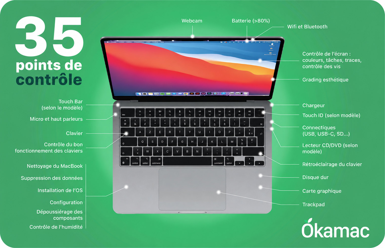 35 points de contrôle d'un Mac reconditionné chez Okamac